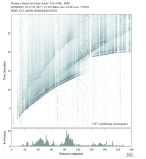 Body wave envelope stacks 0.3 - 1.0 Hz Vertical
