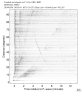Body wave record section 0.3 - 1.0 Hz Vertical