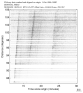 USArray body wave record section 0.3 - 1.0 Hz Vertical