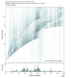 Body wave envelope stacks 0.3 - 1.0 Hz Vertical