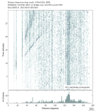 Body wave envelope stacks 0.05 - 0.2 Hz Radial
