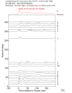 Time Azimuth binned coda stacks 0.05 - 0.2 Hz Vertical