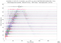 GSN surface wave record section filtered 20-125 seconds