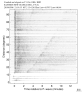 Body wave record section 0.3 - 1.0 Hz Vertical