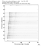 USArray body wave record section 0.3 - 1.0 Hz Vertical