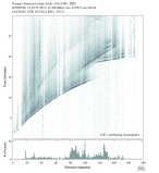 Body wave envelope stacks 0.3 - 1.0 Hz Vertical