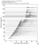 Body wave record section 0.3 - 1.0 Hz Vertical