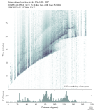 Body wave envelope stacks 0.3 - 1.0 Hz Vertical