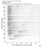 Body wave record section 0.3 - 1.0 Hz Vertical