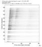 USArray body wave record section 0.3 - 1.0 Hz Vertical