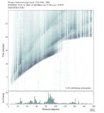 Body wave envelope stacks 0.3 - 1.0 Hz Vertical