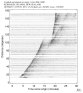 Body wave record section 0.3 - 1.0 Hz Vertical