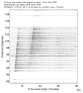 USArray body wave record section 0.3 - 1.0 Hz Vertical
