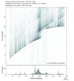 Body wave envelope stacks 0.3 - 1.0 Hz Vertical