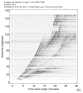 Body wave record section 0.3 - 1.0 Hz Vertical