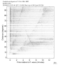Body wave record section 0.3 - 1.0 Hz Vertical