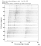 USArray body wave record section 0.3 - 1.0 Hz Vertical