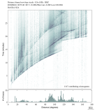 Body wave envelope stacks 0.3 - 1.0 Hz Vertical