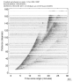 Body wave record section 0.3 - 1.0 Hz Vertical