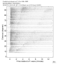 Body wave record section 0.3 - 1.0 Hz Vertical