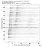 USArray body wave record section 0.3 - 1.0 Hz Vertical