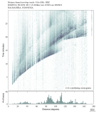Body wave envelope stacks 0.3 - 1.0 Hz Vertical