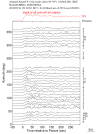 Time Azimuth binned coda stacks 0.05 - 0.2 Hz Vertical