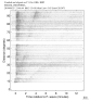 Body wave record section 0.3 - 1.0 Hz Vertical