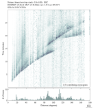 Body wave envelope stacks 0.3 - 1.0 Hz Vertical