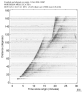 Body wave record section 0.3 - 1.0 Hz Vertical