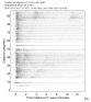 Body wave record section 0.3 - 1.0 Hz Vertical