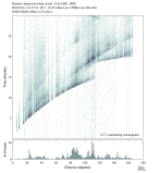 Body wave envelope stacks 0.3 - 1.0 Hz Vertical