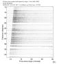 USArray body wave record section 0.3 - 1.0 Hz Vertical