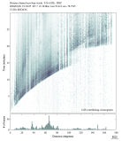 Body wave envelope stacks 0.3 - 1.0 Hz Vertical