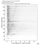 Body wave record section 0.3 - 1.0 Hz Vertical