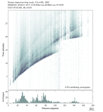 Body wave envelope stacks 0.3 - 1.0 Hz Vertical