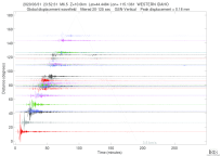 GSN surface wave record section filtered 20-125 seconds