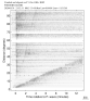 Body wave record section 0.3 - 1.0 Hz Vertical