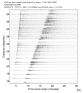 USArray body wave record section 0.3 - 1.0 Hz Vertical