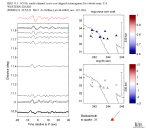 CA virtual network MCCC aligned traces 0.1 - 0.5 Hz Vertical