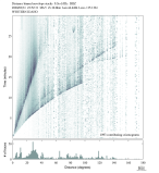 Body wave envelope stacks 0.3 - 1.0 Hz Vertical