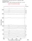 Time Azimuth binned coda stacks 0.05 - 0.2 Hz Vertical