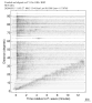 Body wave record section 0.3 - 1.0 Hz Vertical