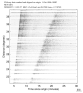 USArray body wave record section 0.3 - 1.0 Hz Vertical