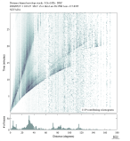 Body wave envelope stacks 0.3 - 1.0 Hz Vertical