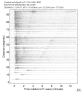 Body wave record section 0.3 - 1.0 Hz Vertical