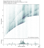 Body wave envelope stacks 0.3 - 1.0 Hz Vertical