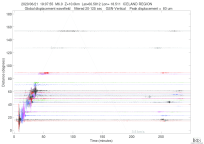 GSN surface wave record section filtered 20-125 seconds