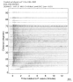 Body wave record section 0.3 - 1.0 Hz Vertical