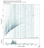 Body wave envelope stacks 0.3 - 1.0 Hz Vertical